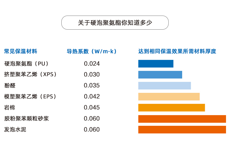 屋面保溫防水一體化系統(tǒng)-屋面聚氨脂泡沫噴涂