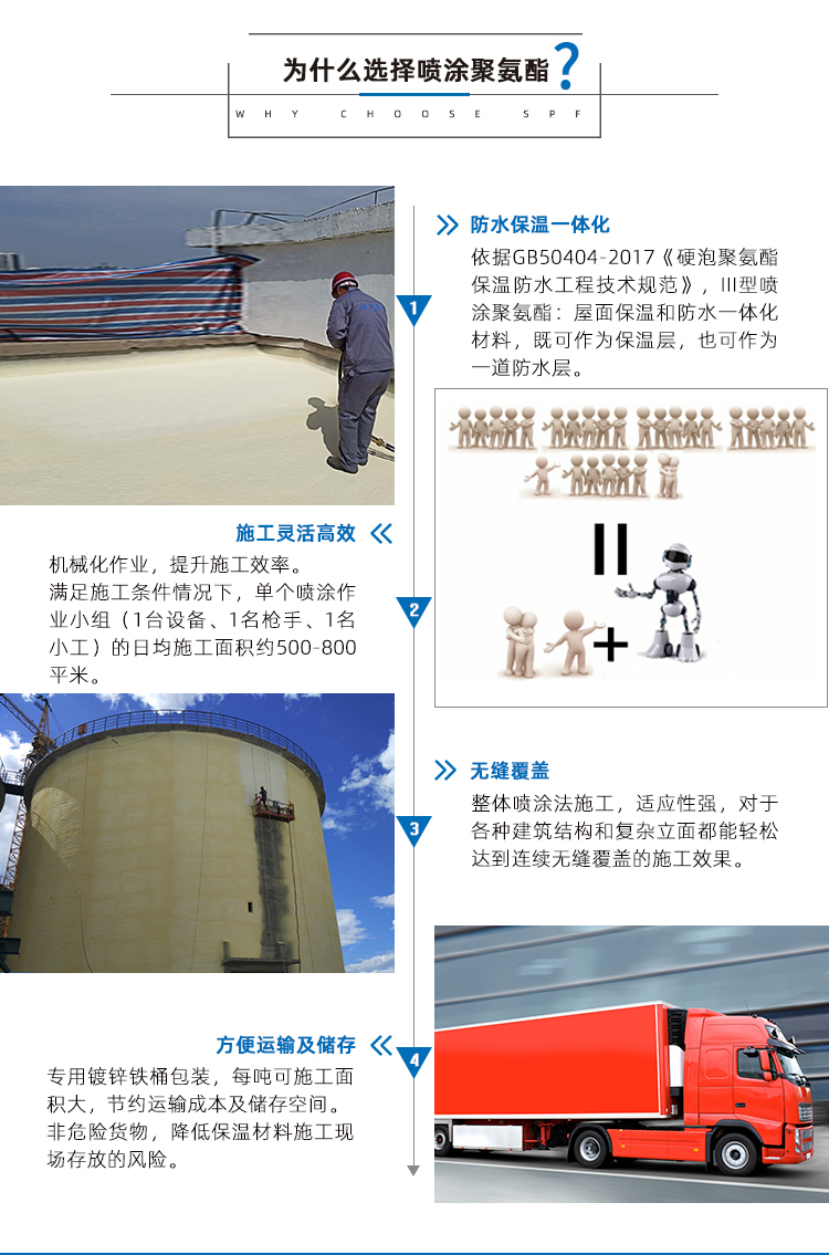 屋面保溫防水一體化系統(tǒng)-屋面聚氨脂泡沫噴涂